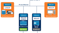 Free Topology: The Ultimate Wired Architecture for Industrial IoT