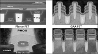 Advanced Semiconductors and Contribution to a More Sustainable Future