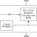 502 - Block Diagram