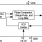 525-04 - Block Diagram