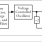 571 - Block Diagram