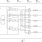 5P49EE602 - Block Diagram