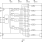 5P49EE802 - Block Diagram