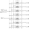 5T915 - Block Diagram