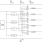 5P49EE502 Block diagram