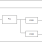 5P49V5943 Block Diagram