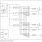 5V19EE603 - Block Diagram