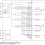 5V19EE902 - Block Diagram