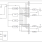 5V49EE502 - Block Diagram