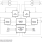 71V30 - Block Diagram