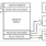 72401 - Block Diagram