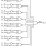 74FCT521T - Block Diagram