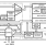 80C286 Functional Diagram