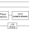 840051 - Block Diagram