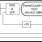 840N022I - Block Diagram