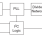 841S01 - Block Diagram