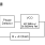 843011C - Block Diagram