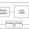 843204I - Block Diagram