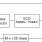 843251I-14 - Block Diagram