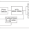 843252 - Block Diagram