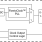 843442I - Block Diagram