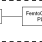 843751 - Block Diagram