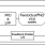 843N252-45 - Block Diagram