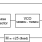 844251I-14 - Block Diagram