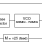 844251-15 - Block Diagram