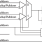 851S201I - Block Diagram