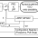 8N3DV85 - Block Diagram