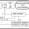 8N4DV85 - Block Diagram