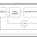 8N3PG10MBKI-062 Block Diagram