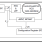 8N3S272 - Block Diagram