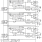 8T49N366I - Block Diagram