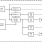 932S825 - Block Diagram