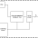 9FGL699 - Block Diagram