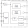 9FGP204 - Block Diagram