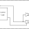 9P936 - Block Diagram