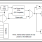 9ZML1253E - Block Diagram