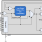 9ZX21901D - Block Diagram