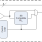 9DBL04 Block Diagram