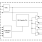 9FGU0431 Block Diagram