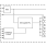 9FGU0631 Block Diagram