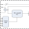 9FGV0231 - Block Diagram