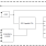 9FGV0631 Block Diagram