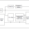 9LRS4206 - Block Diagram