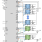 ISL68226 - Typical Applications Diagram