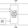 MK1704A - Block Diagram