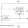 MK2703B Block Diagram